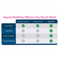 Aquoral Protective Oral Spray - Long-Lasting Dry Mouth Relief