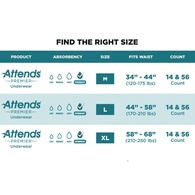 Attends Premier Overnight Protection Heavy Absorbency Adult Underwear, Pull On, Unisex - MED to XL