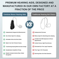 Ceretone CE-D36AT Nexus Behind-the-Ear OTC Hearing Aids