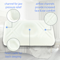 Core Products 180 Tri-Core Ultimate Cervical Pillow-Firm Support