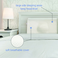 Core Products 180 Tri-Core Ultimate Cervical Pillow-Firm Support