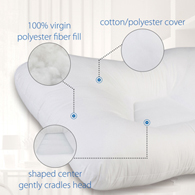 Core Products 222 Mid-Size Tri-Core Pillow-Gentle Support