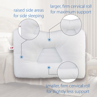 Core Products 222 Mid-Size Tri-Core Pillow-Gentle Support