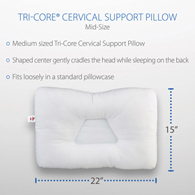 Core Products 222 Mid-Size Tri-Core Pillow-Gentle Support