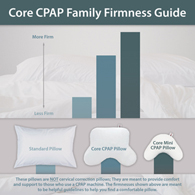 Core Products 278 Mini Core CPap Pillow