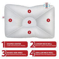 Core Products FIB-8221 Tri-Core Comfort Zone Cervical Pillow, Firm, Midsize