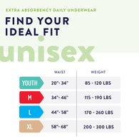 Prevail PV-5 Extra Absorbency Unisex Protective Underwear - Small to 2XL - Pack Quantities
