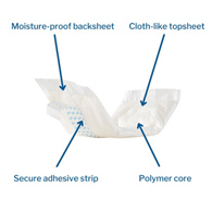 Dignity Super-Duty Hartmann 26955-Dignity Incontinence Liner 4" x 12", Moderate Absorbency, Polymer Core, One Size (BG/25)