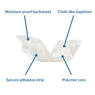 Dignity Super-Duty Hartmann 26955-Dignity Incontinence Liner 4" x 12", Moderate Absorbency, Polymer Core, One Size (CS/200)