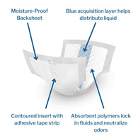 Dignity Doubler Hartmann 30058-Dignity Double For Moderate to Heavy Bladder Control Pad, 24 in Length, Liners (CS/72)
