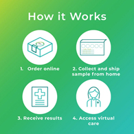 Indicaid RIH0124 Diabetes HbA1c Test, At-Home Collection OTC