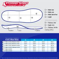 PowerStep 5002 Comfort Last Insoles - 6 Sizes