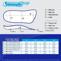 PowerStep 5012;03F Pinnacle 3/4 Length Orthotic Insole for Tight Shoes - Size F