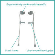 Mckesson McKesson 146-10403-McKesson Forearm Crutch, Crutches (CS) - McKesson Forearm Crutch
