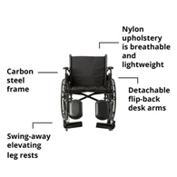 McKesson 146-K320DDA-ELR Lightweight Wheelchair, 20 in Seat Width, Elevating Legrest