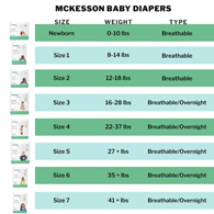 McKesson BD-SZ4-McKesson Baby Diaper, Size 4, Baby Diapers (BG) - McKesson Baby Diaper, Size 4
