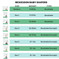 McKesson BD-SZ4-McKesson Baby Diaper, Size 4, Baby Diapers (CS) - McKesson Baby Diaper, Size 4