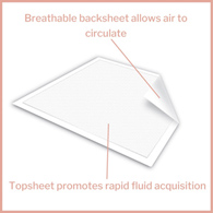 McKesson Ultimate Breathable McKesson UPMX2436 Ultimate Breathable Underpads, Maximum Protection, 24" x 36" (BG/5)