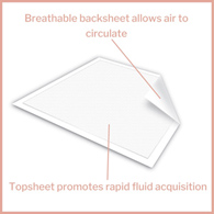 McKesson Ultimate Breathable McKesson UPMX2436 Ultimate Breathable Underpads, Maximum Protection, 24" x 36" (CS/70)