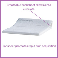 McKesson Ultimate Breathable McKesson UPMX3036 Ultimate Breathable Underpads, Maximum Protection, Heavy (BG/5)