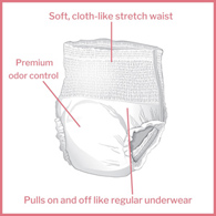 McKesson UW33844 Super Moderate Absorbent Underwear, Medium (CS/80)