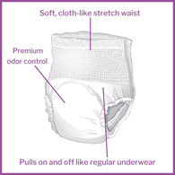 McKesson UW33851-McKesson Ultimate Maximum Absorbent Underwear, Medium, Underwear (BG)