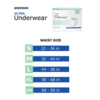 McKesson Ultra McKesson UWBSM-McKesson Ultra Heavy Absorbent Underwear, Small, Briefs & Diapers (CS)
