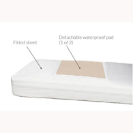 Rip n Go Essentials Incontinence Fitted Sheet Set-Queen Bed