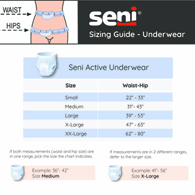 SENI S-LA18-AC2 Active Classic Plus Underwear - Moderate - Large - 72/Case