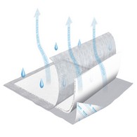 Tena InstaDri Air 360 Underpads, 30 x 36 in (BG)