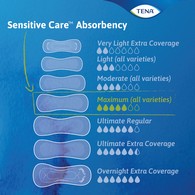 Tena Sensitive Care Maximum 54267 Bladder Control Pad, 13 in (CS)