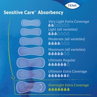 Tena Sensitive Care Extra Coverage 54282 Overnight Bladder Control Pad, 16 in (BG)