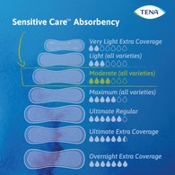 Tena Sensitive Care Moderate 54284 Bladder Control Pad, 11 in (BG)