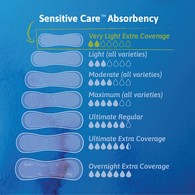 Tena Sensitive Care Extra Coverage 54291 Very Light Bladder Control Pads (BG)