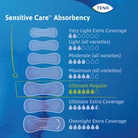 Tena Sensitive Care Ultimate 54305 Bladder Control Pads, 16 in (BG)