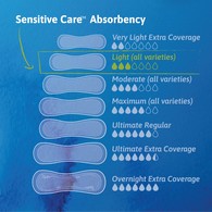 Tena Sensitive Care 54358 Ultra Thin Light Regular Bladder Control Pads (BG)