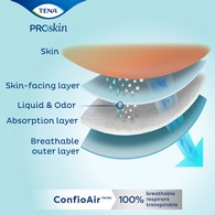 Tena ProSkin Plus 61199 Youth Incontinence Briefs, Extra Small (PK)