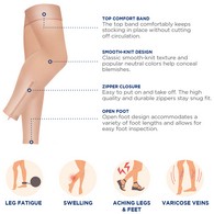Truform 0678 Zipper Stocking Leg Sleeves - Thigh-High - Dot Top - 15-20 mmHg