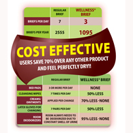 Unique Wellness Absorbent Underwear-Case Quantities